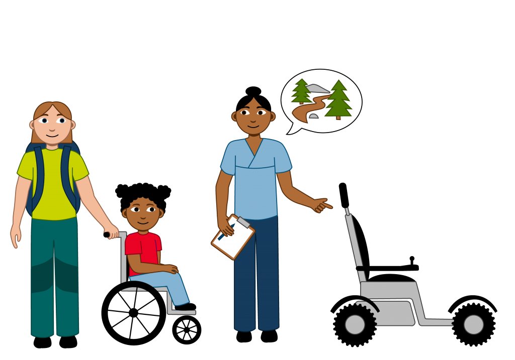 Illustrasjon Det er tre personer i bildet. En assistent, en elev og en ergoterapeut. Assistenten har på seg turklær. Eleven prater med ergoterapeuten. Og ergoterapeuten viser eleven som sitter i rullestol en terrengstol som hun kan bruke i skogen.